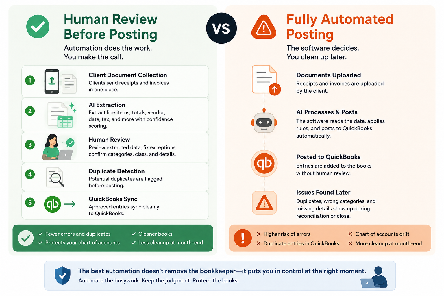 Human Review vs Fully Automated Bookkeeping - feature image