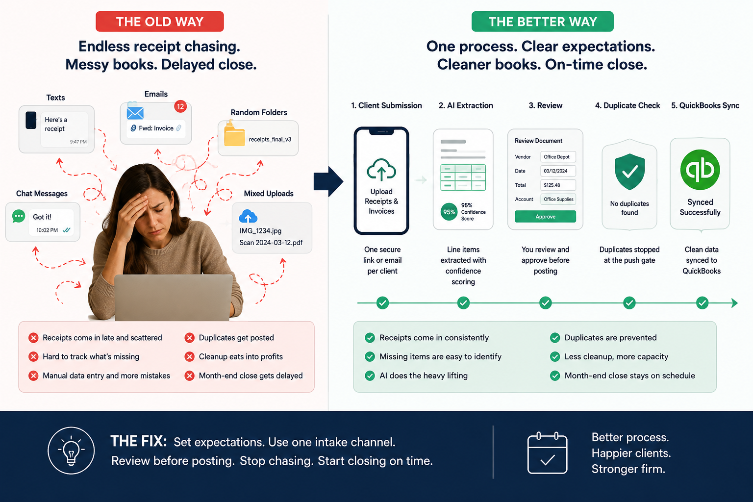 How to Stop Chasing Clients for Receipts - feature image